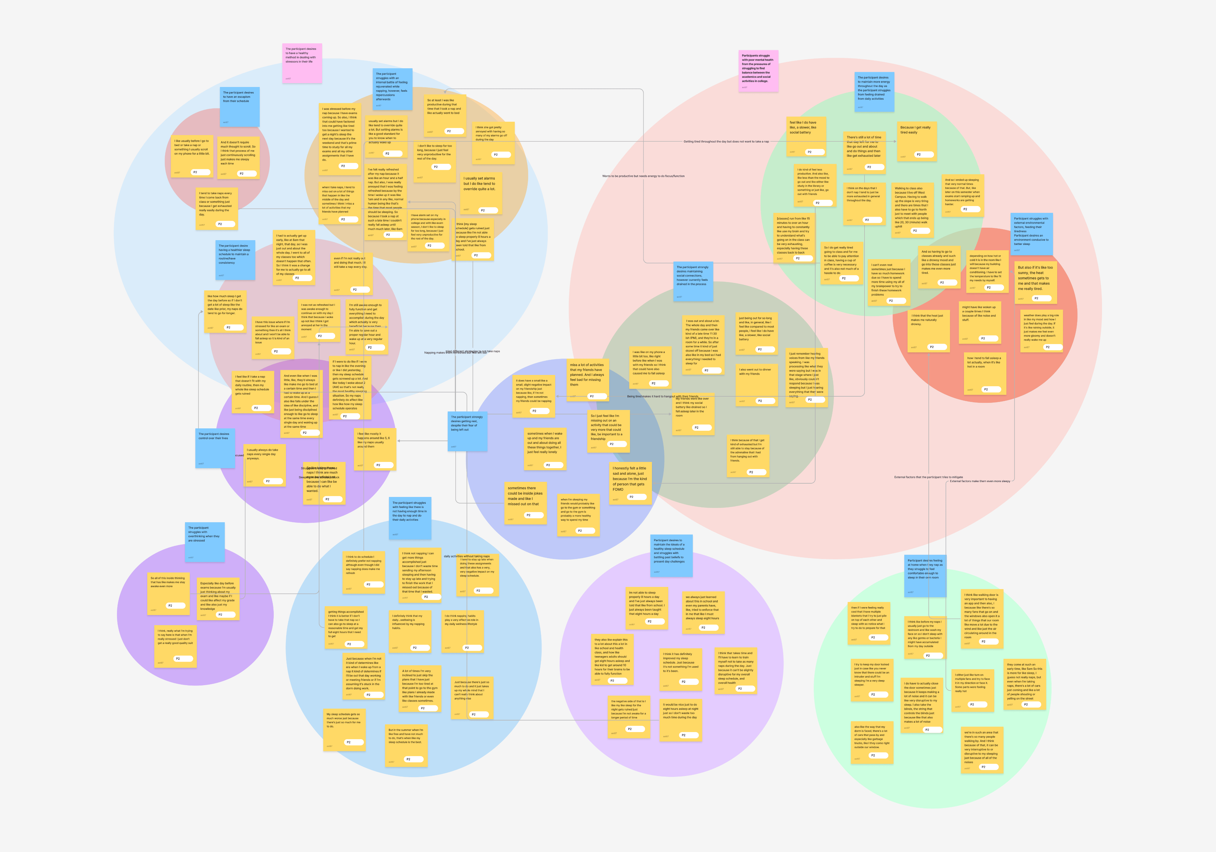 Affinity Map
