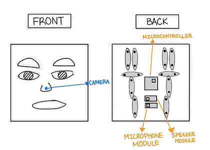 Sketch of front and back