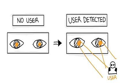 Sketch of face tracking