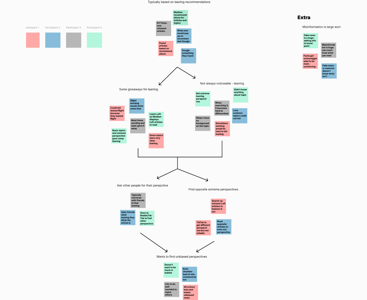 Affinity Map