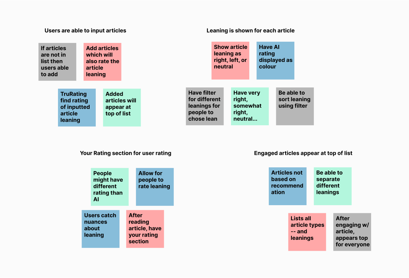 Affinity Map